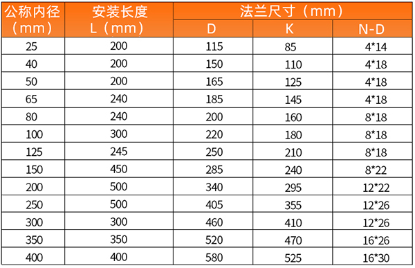 DN6591视频免费成人安装尺寸表