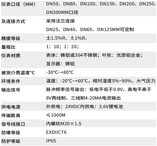 DN12591视频免费成人技术参数对照表