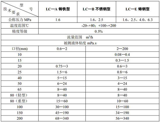 胶91视频APP黄免费观看技术参数表