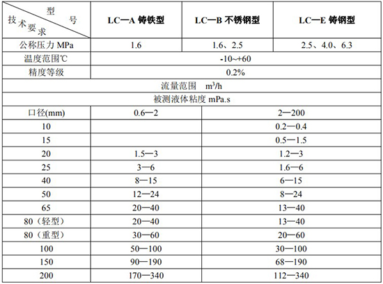 高精度胶91视频APP黄免费观看技术参数表