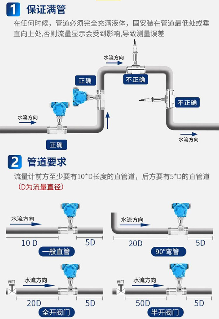 消防91视频APP黄免费观看管道安装要求图