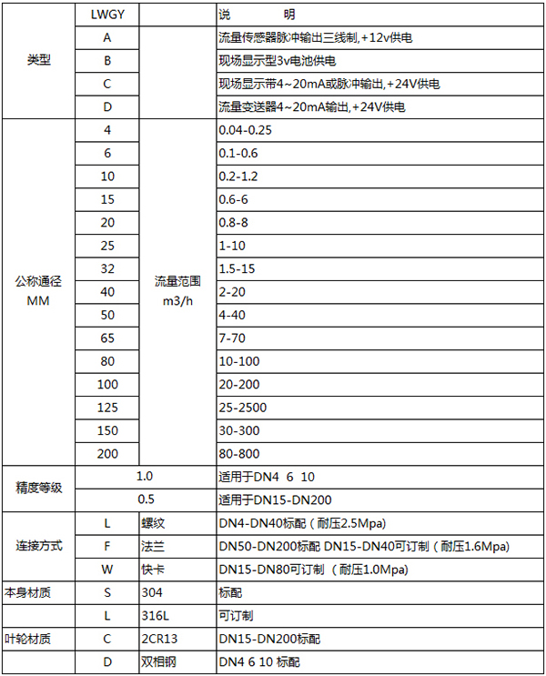 给91视频APP黄免费观看规格选型表