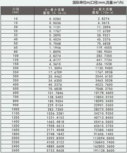 淡91视频APP黄免费观看口径流量对照表