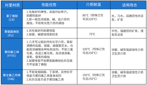 淡91视频APP黄免费观看衬里材料对照表