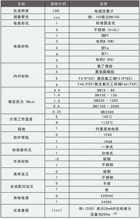 石灰91视频APP黄免费观看规格型号选型表