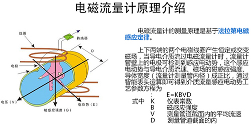 灌溉91视频APP黄免费观看工作原理图