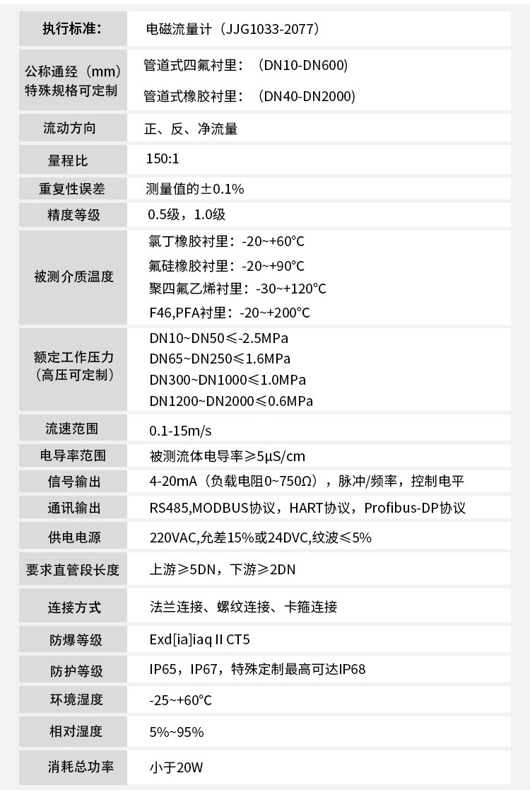 排91视频APP黄免费观看技术指标对照表