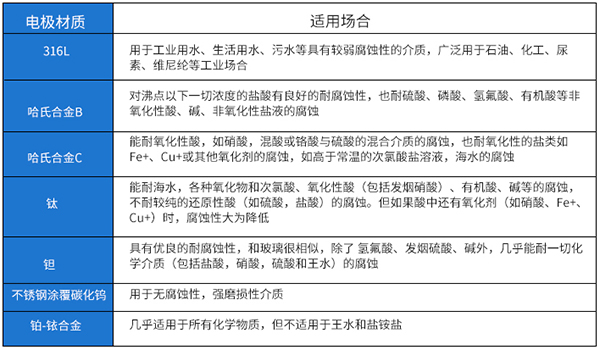 盐91视频APP黄免费观看电*材料选型表
