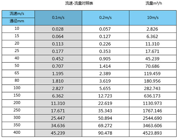 海91视频APP黄免费观看口径流量对照表