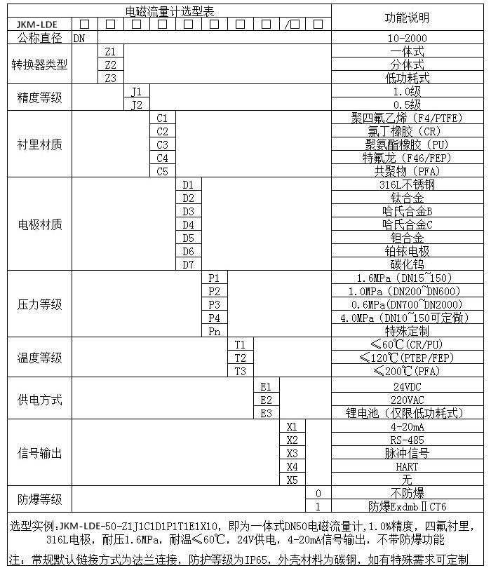 河91视频APP黄免费观看规格型号选型表
