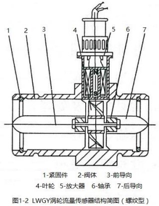 91视频污下载螺纹型结构图