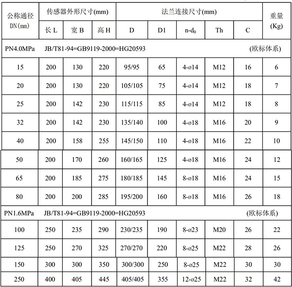硫酸电磁流量计尺寸对照表一