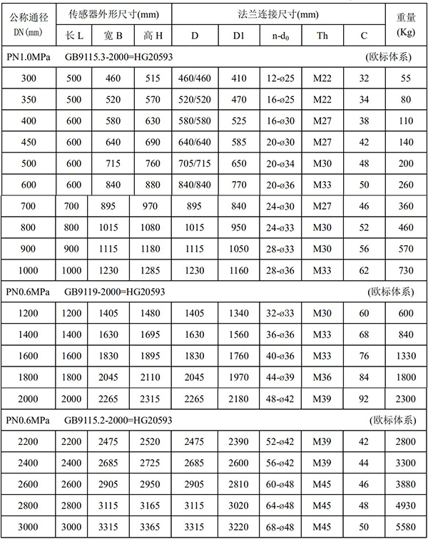 硫酸电磁流量计尺寸对照表二