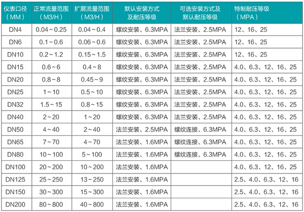 定量加91视频APP黄免费观看口径流量范围表