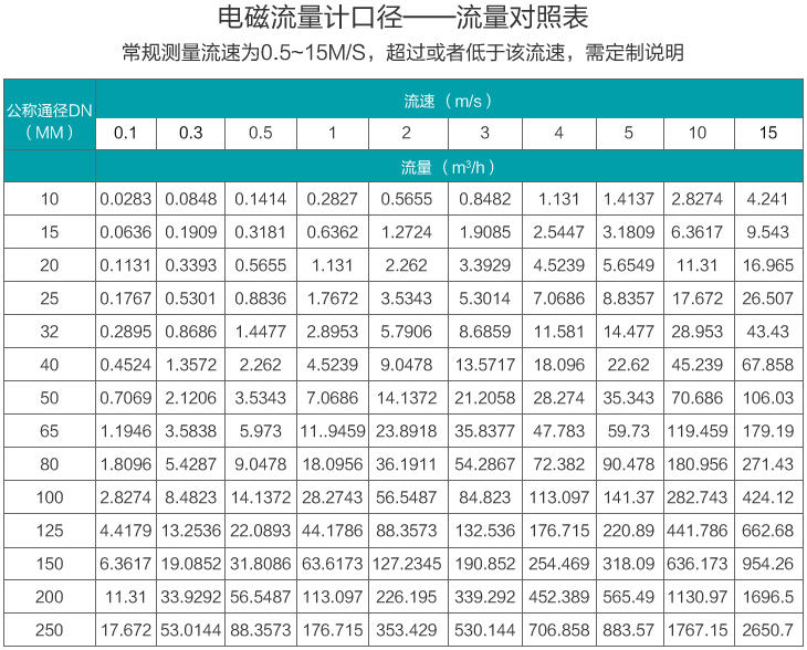 原91视频APP黄免费观看口径流量范围表