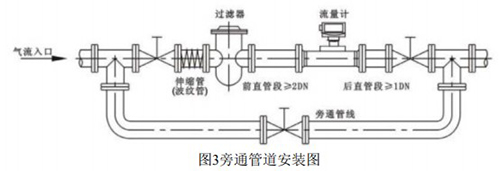 DN30091视频免费成人安装方式图