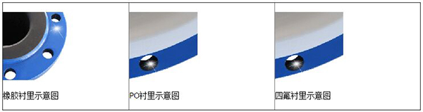 淡91视频APP黄免费观看衬里材料分类图