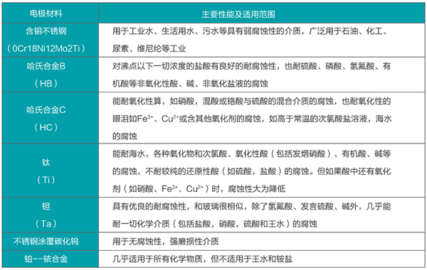 石灰91视频APP黄免费观看电*材料对照表