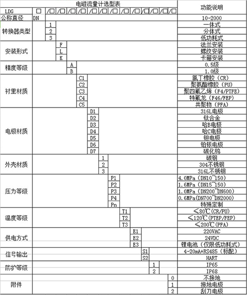 灌溉91视频APP黄免费观看规格型号选型表
