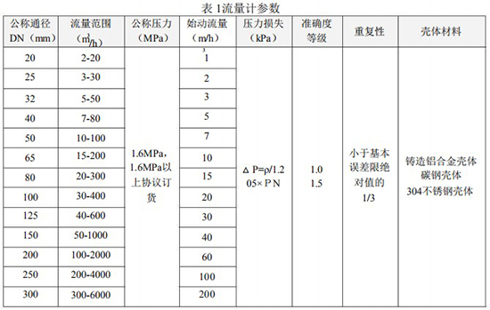 91视频免费成人流量范围表